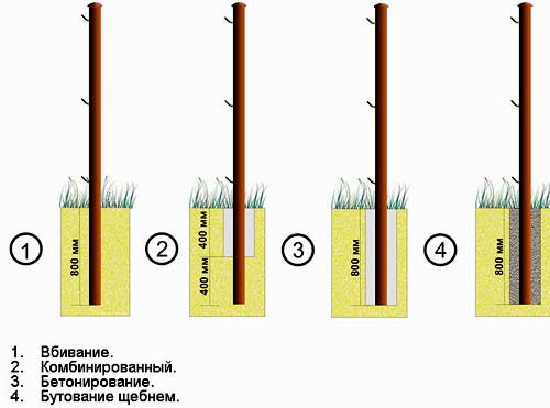 Установка столбов для забора своими руками